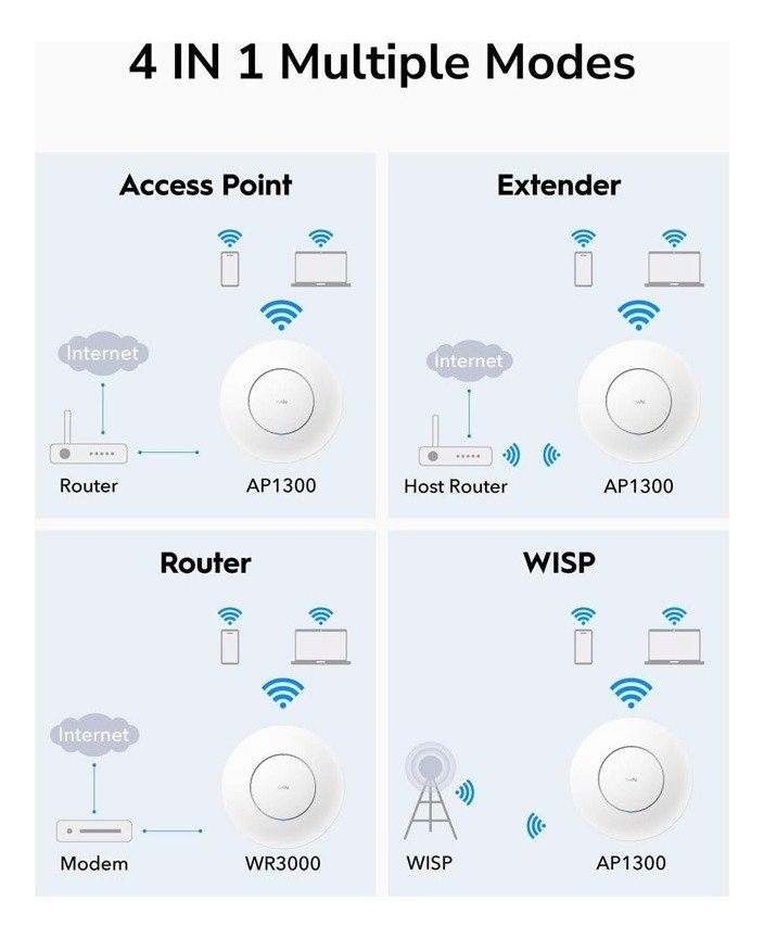 Punto de acceso Wifi AC1200 Gigabit - Imagen 10
